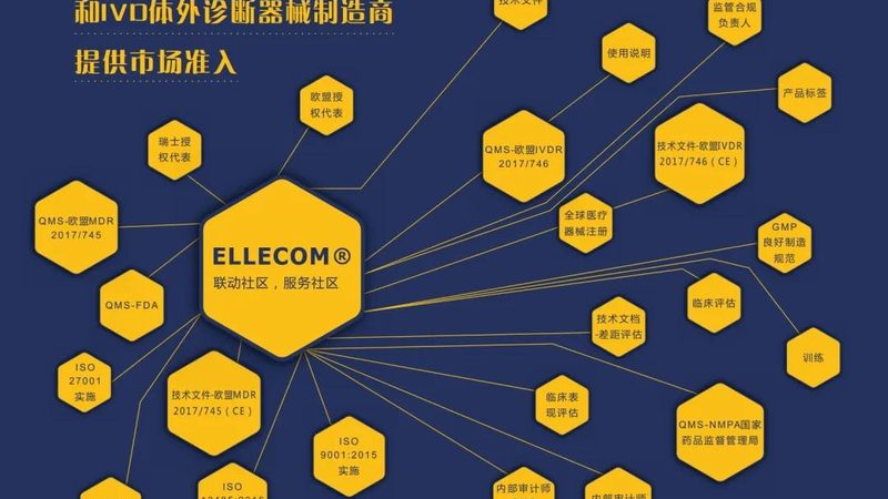 医疗器械经营许可证现场核查要点全解析